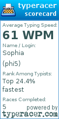 Scorecard for user phi5