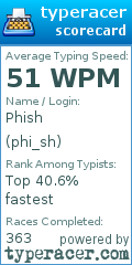 Scorecard for user phi_sh