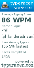 Scorecard for user philanderadriaan