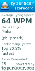 Scorecard for user philipmark