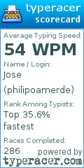 Scorecard for user philipoamerde