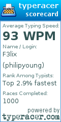 Scorecard for user philipyoung