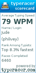 Scorecard for user philivey