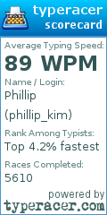 Scorecard for user phillip_kim