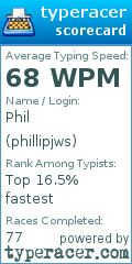Scorecard for user phillipjws