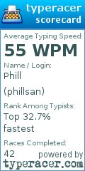Scorecard for user phillsan