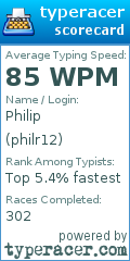 Scorecard for user philr12