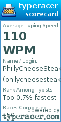 Scorecard for user philycheesesteak