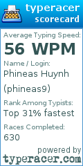 Scorecard for user phineas9