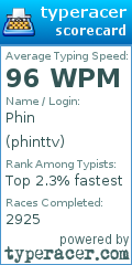 Scorecard for user phinttv