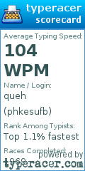 Scorecard for user phkesufb