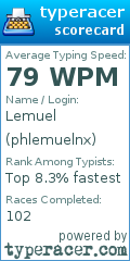 Scorecard for user phlemuelnx