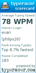 Scorecard for user phlips26