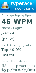 Scorecard for user phlixr
