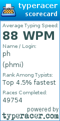 Scorecard for user phmi