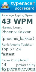 Scorecard for user phoenix_kakkar