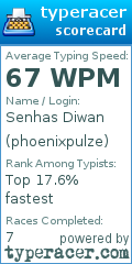 Scorecard for user phoenixpulze