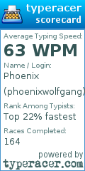 Scorecard for user phoenixwolfgang