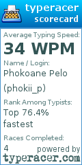 Scorecard for user phokii_p