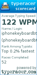 Scorecard for user phonekeyboardbtw