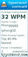 Scorecard for user phongtd