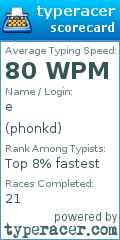 Scorecard for user phonkd