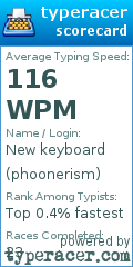 Scorecard for user phoonerism