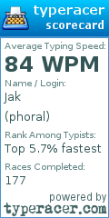 Scorecard for user phoral