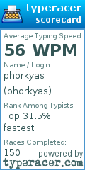 Scorecard for user phorkyas