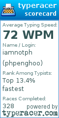 Scorecard for user phpenghoo