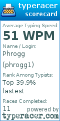 Scorecard for user phrogg1