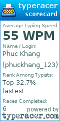 Scorecard for user phuckhang_123