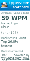Scorecard for user phun123