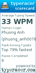 Scorecard for user phuong_anh007823423