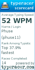 Scorecard for user phuse11