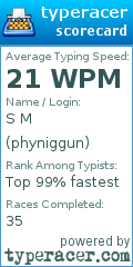 Scorecard for user phyniggun
