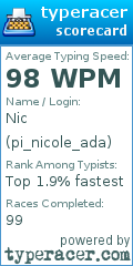 Scorecard for user pi_nicole_ada