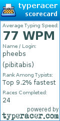 Scorecard for user pibitabis