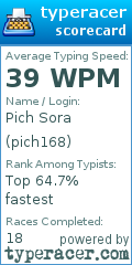 Scorecard for user pich168