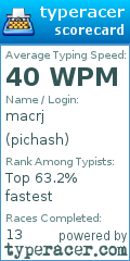 Scorecard for user pichash