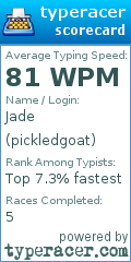 Scorecard for user pickledgoat