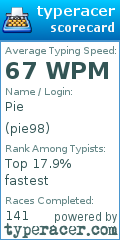 Scorecard for user pie98
