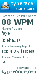 Scorecard for user piehaus