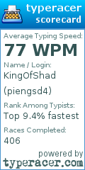 Scorecard for user piengsd4
