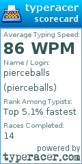 Scorecard for user pierceballs