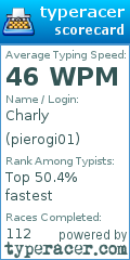 Scorecard for user pierogi01
