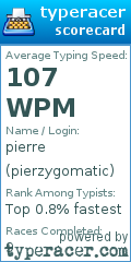 Scorecard for user pierzygomatic