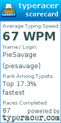 Scorecard for user piesavage