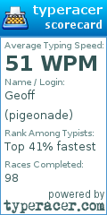Scorecard for user pigeonade