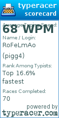 Scorecard for user pigg4